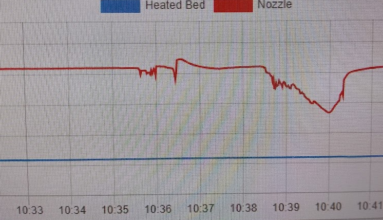 temp drop during printing.png